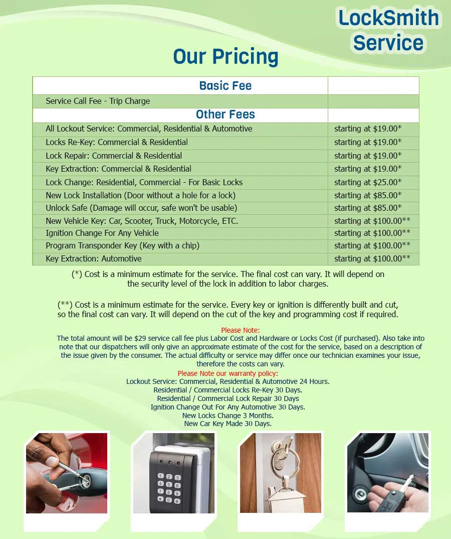 Anchor Locksmith Store White Plains, NY 914-488-6810